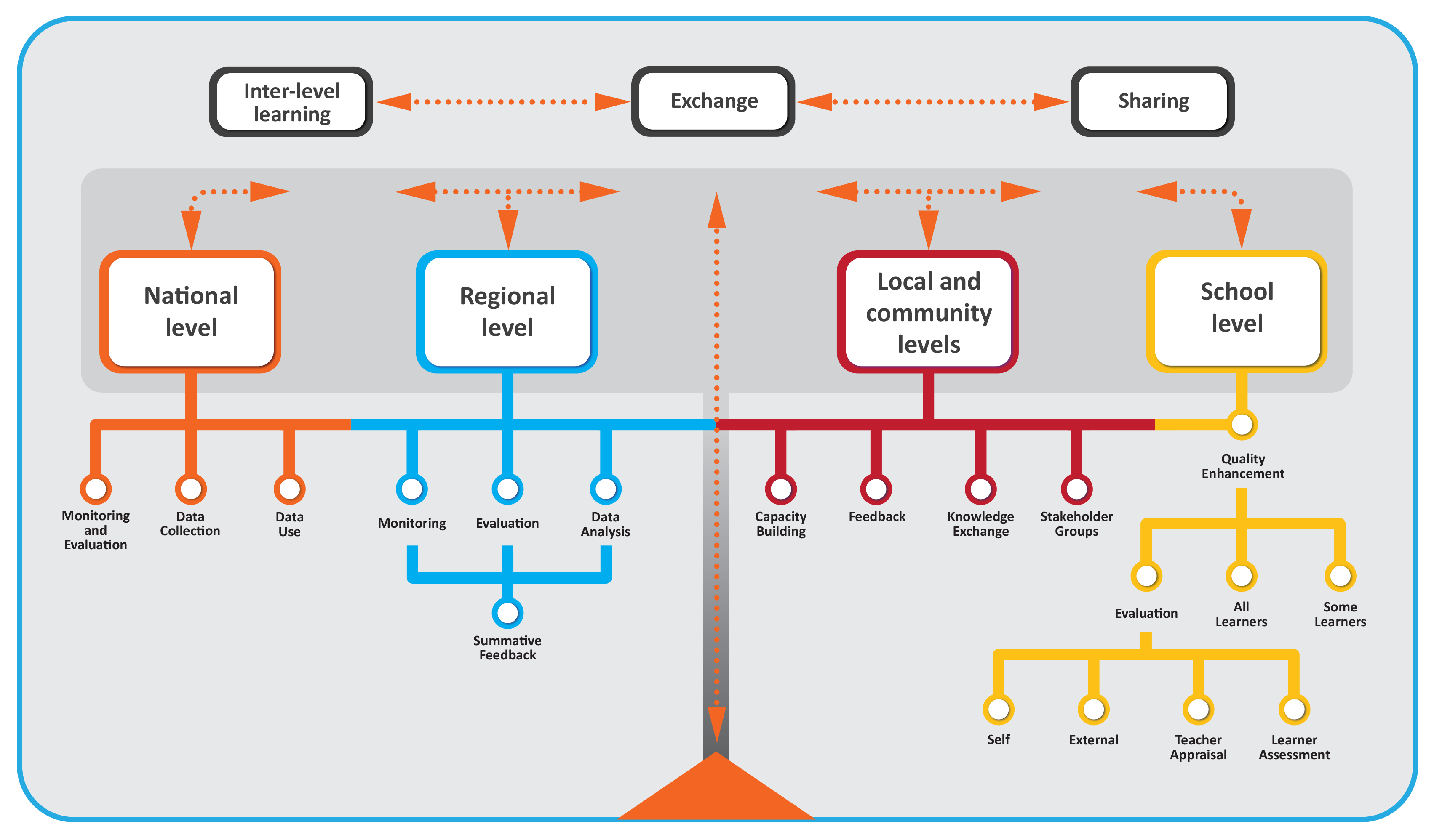 Webinar presents a quality assurance, monitoring and accountability framework