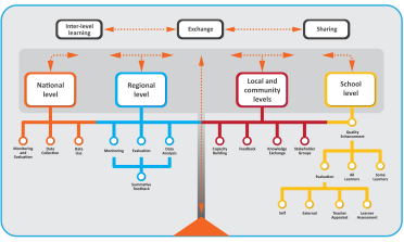 The QAMA Tree framework