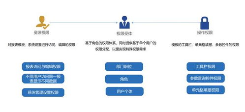 阿里數(shù)據(jù)總監(jiān)教你數(shù)據(jù)分析 做好這三點(diǎn)，企業(yè)數(shù)據(jù)分析手到擒來