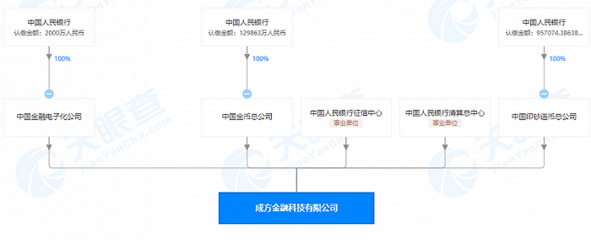 金融科技國(guó)家隊(duì)迎來新成員 租賃計(jì)算機(jī)及輔助設(shè)備領(lǐng)域的戰(zhàn)略布局與深遠(yuǎn)影響