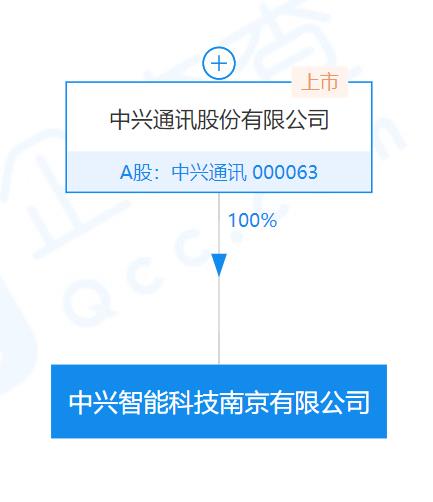 中興成立智能科技公司注資10億，布局租賃業務加速數字化轉型
